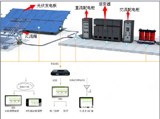 16进1出太阳能交流汇流箱